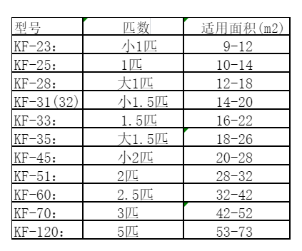 达州市空调维修
