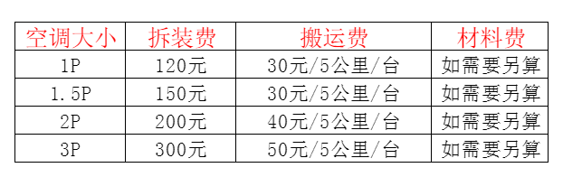 达州市空调移机及费用电话在哪里找